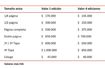 valores